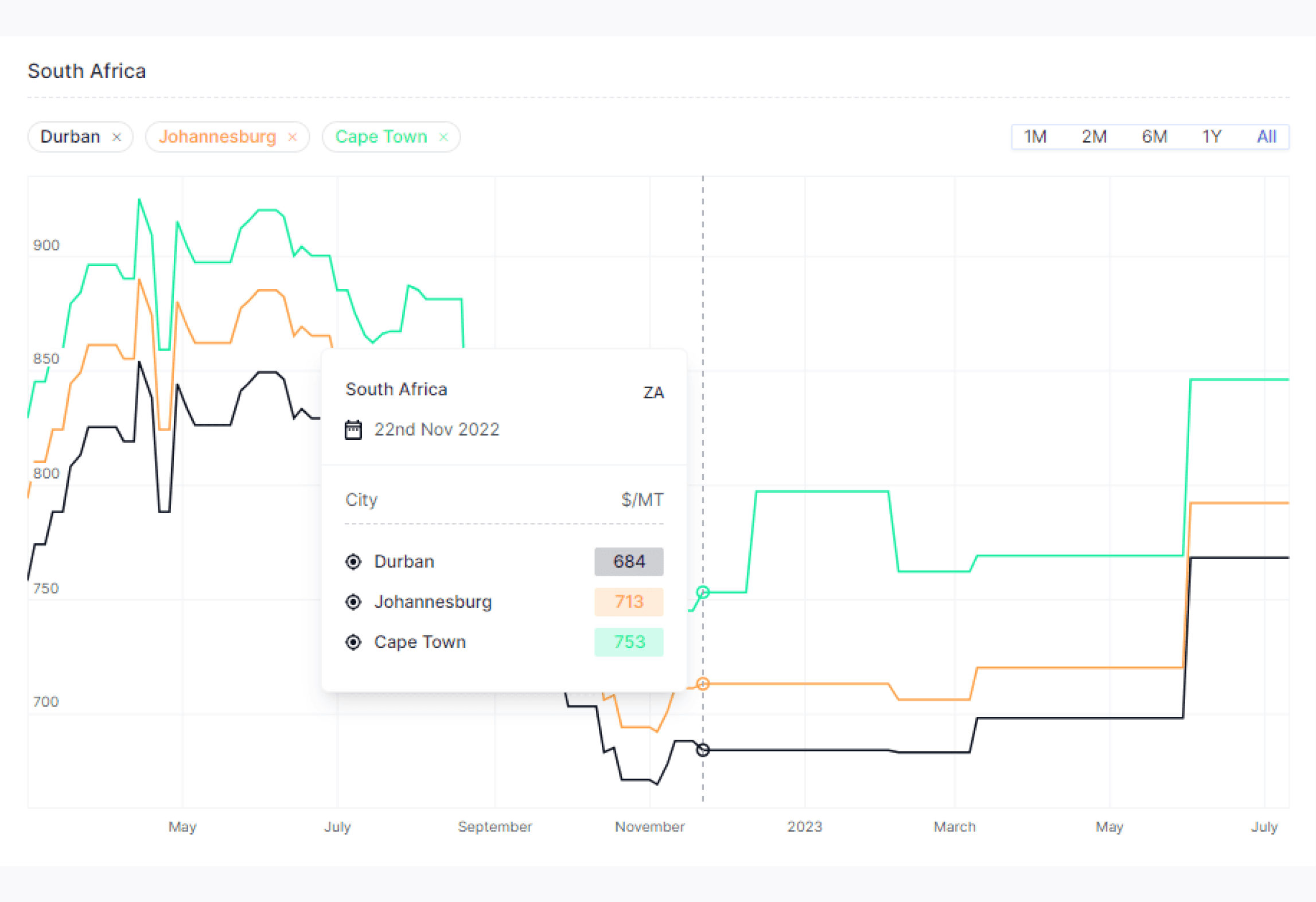 priceindex2.png