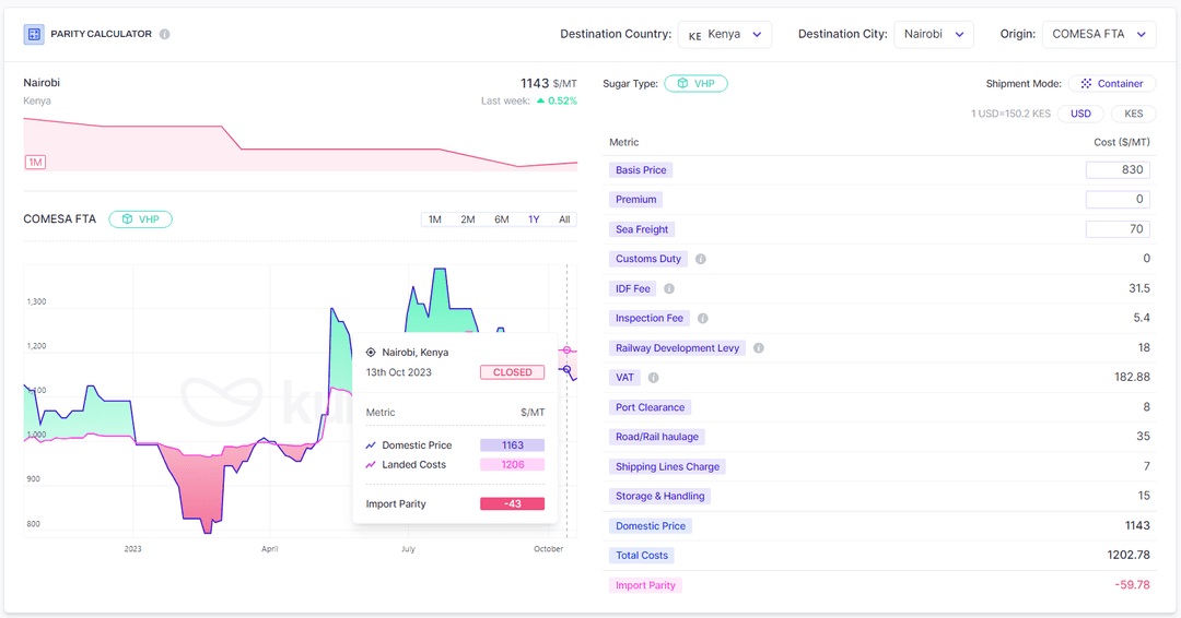 The Kulea Parity Calculator - a game changer in commodity trading